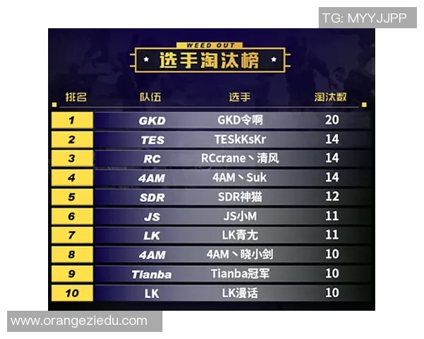 杭州足球队在精英赛中以55分稳居积分榜首位 杭州足球队在精英赛中以55分稳居积分榜首位