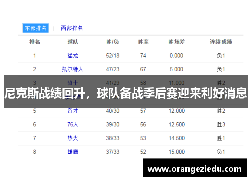 尼克斯战绩回升，球队备战季后赛迎来利好消息